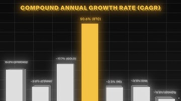 Comparing Bitcoin To Other Asset Classes