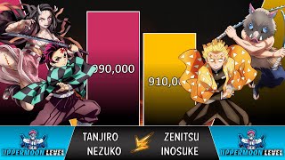 Tanjiro + Nezuko VS Inosuke + Zenitsu POWER LEVELS 🔥 (Demon Slayer Power Levels)
