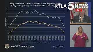 Coronavirus: L.A. County officials address 'myths' of virus' spread in the region