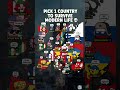 PICK 1 COUNTRY TO SURVIVE MODERN LIFE 💀 #countryballs #shorts
