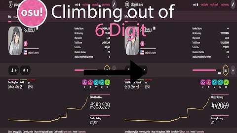 Climbing Out of 6 Digit (First 100 PP)