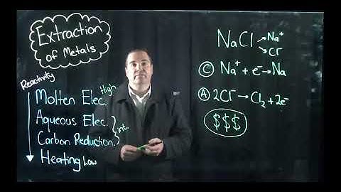 Extraction of Metals from their Ore