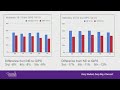 Presentation to Grand Island school board on math