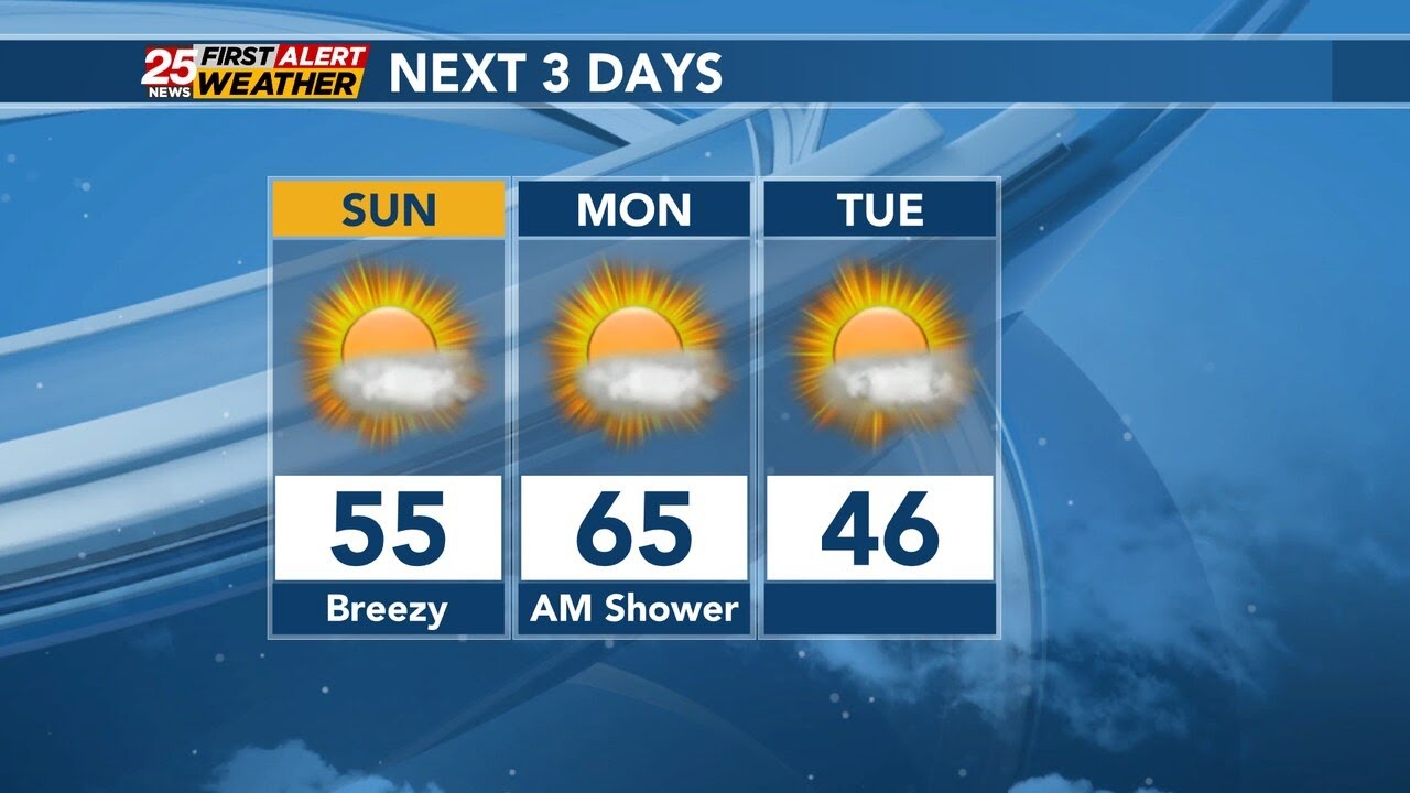 Warmer the next couple of days, then back into the 40s - YouTube