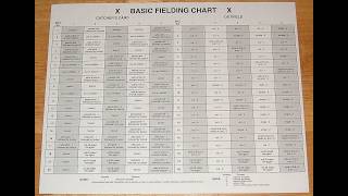 Sunday, Basic Sunday  1962 Strat-O-Matic Basic  Cleveland @ Boston