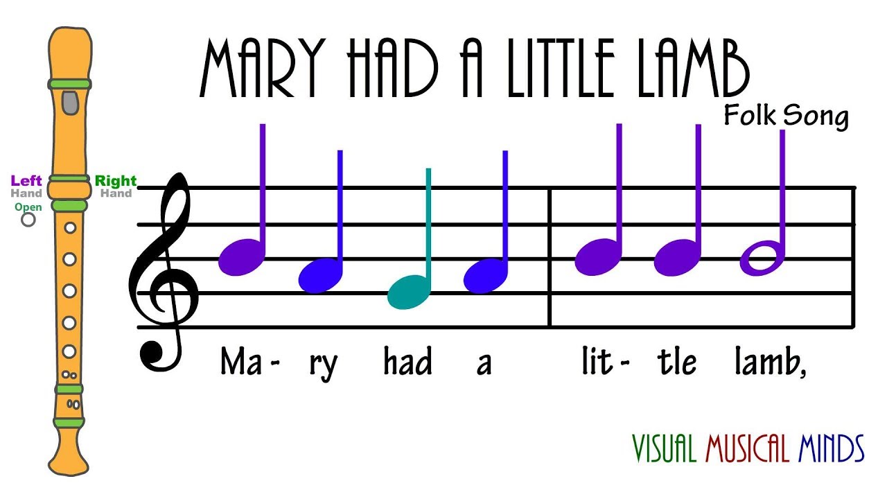 VMM Recorder Song 5: Mary had a Little Lamb - YouTube