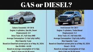 Gas or Diesel? Crosstrek XV and Everest Fuel Economy
