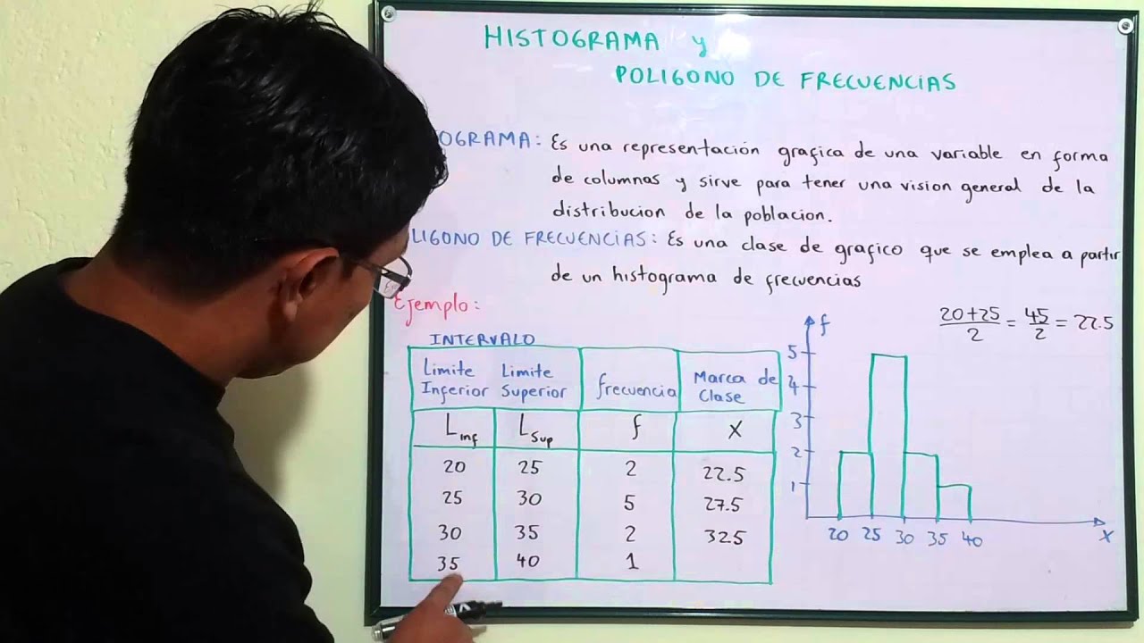 HISTOGRAMA Y POLIGONO DE FRECUENCIAS - YouTube
