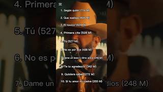 Top 10 de Carin León en YouTube