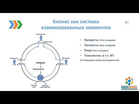 Что такое бизнес-анализ и чем занимается бизнес-аналитик: краткий обзор профессии