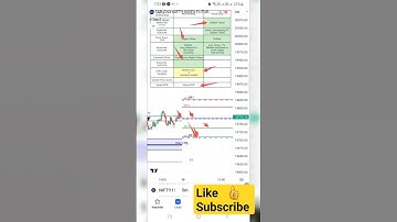 nifty prediction for tomorrow 19 July 2023.cpr,camarilla & Pivot Analyzed