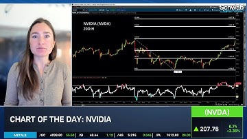 Chart of the Day: NVDA Nears $5 Trillion Market Cap