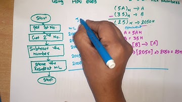 Unit 2 L 13 | Program for two 8 bit  Subtraction in  8085 Microprocessor |  8085 Programming