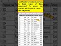 @VaaUglobal “Excel Ka Dimaag Lagao—COUNTIFS Quiz Time!” #excel #testandlearn #education