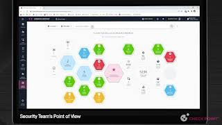 Famous Harmony Endpoint with MITRE ATT&CK Inside Demo Wealth