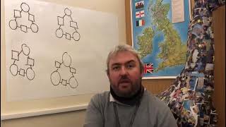 Arithmagons Maths game