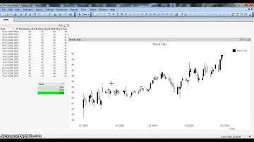 QlikView Tutorial | QlikView Charts | QlikView CandleStick Chart or Box Plot Chart