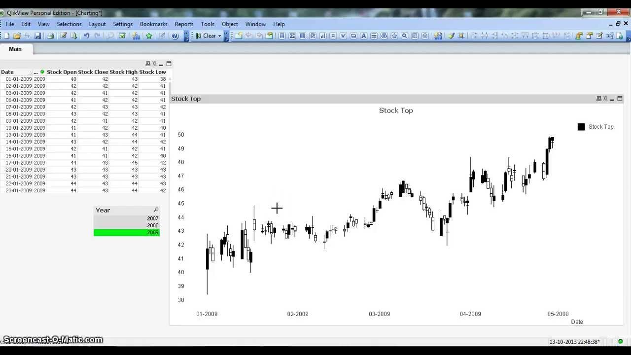 Box Stock Chart