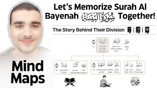 Learn, Understand, and Memorize Surah Al-Bayyinah with a Mind Map