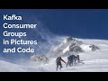 Kafka Consumer Groups Examples