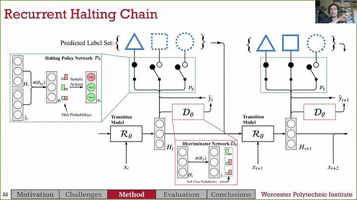 Recurrent Halting Chain for Early Multi-label Clas...
