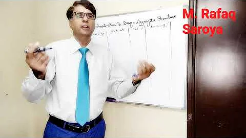 Lecture 8 Description of Gradation of Aggregate for DAS development in Superpave Design