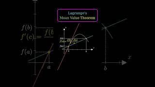 lagrange's mean value theorem #maths #tricks