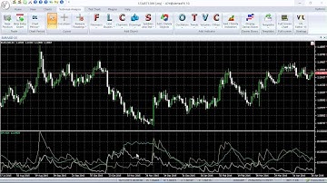 VertexFX Client Side Indicator - SM ADX