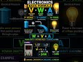 Electronic basics for beginner