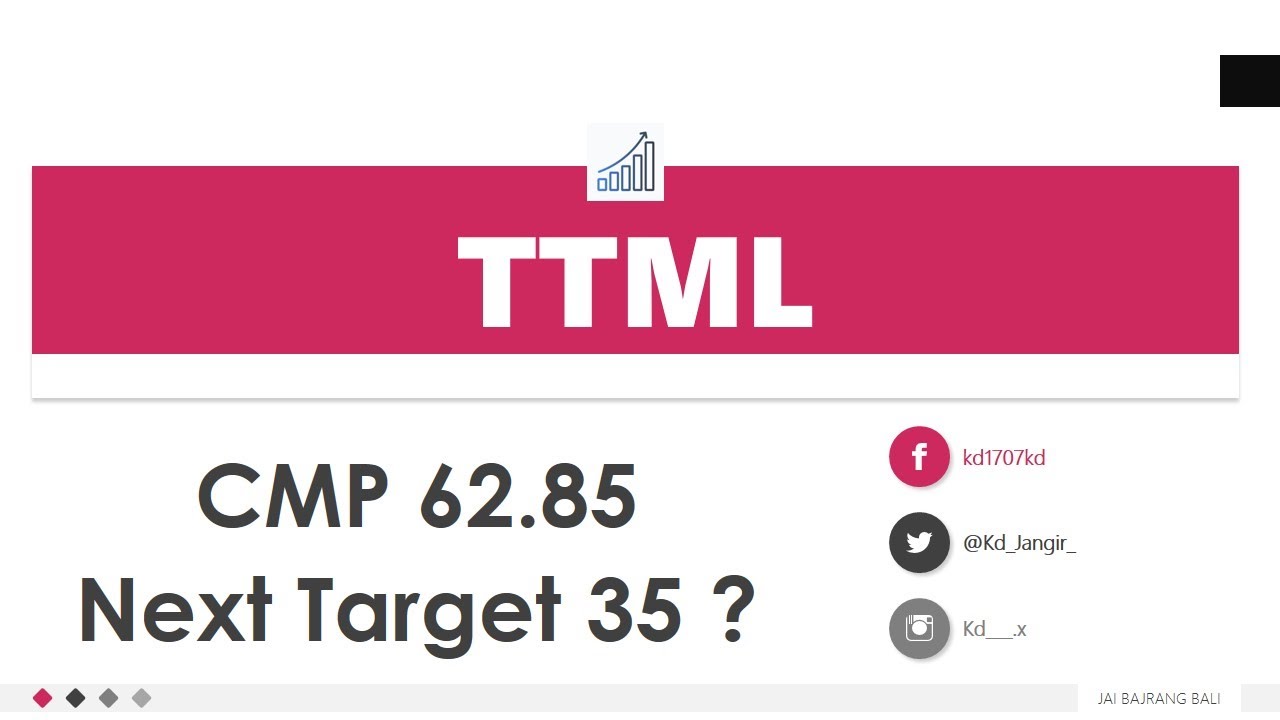 Ttml Stock TTML STOCK ANALYSIS - YouTube