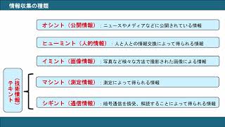 スポーツ情報戦略論：第3回講義「データ分析のプロセス」