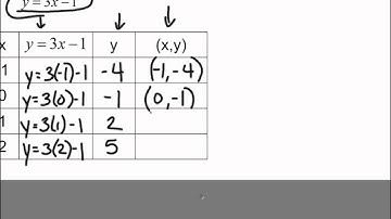 8.3 representing linear functions