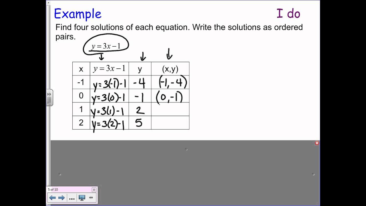 Linear and Non-Linear Functions (examples, solutions, videos