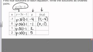 8.3 representing linear functions
