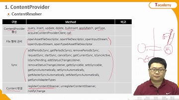 Android Application 프로그래밍 고급 31강 Provider 1 | T아카데미