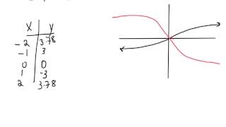 Famous 6.5: Graph Square & Cube Root Functions (Algebra II) Profile