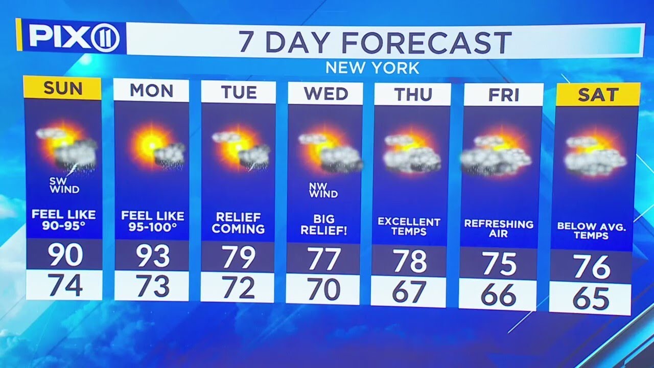Heat wave expected to remain through the weekend - YouTube