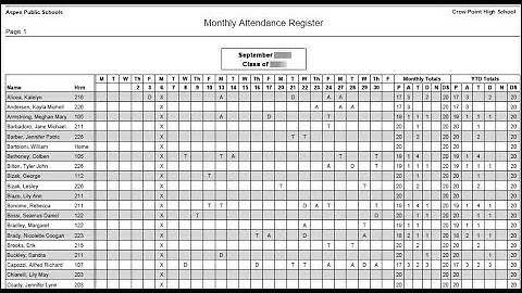 How to view the monthly attendance reports in a summary and detailed format, including weekends.