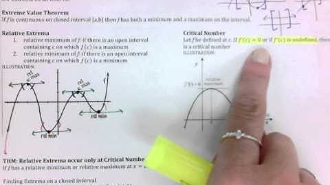AP Calculus: 3.1 Extrema on an Interval
