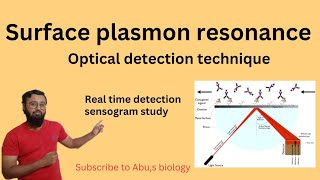 Surface plasmon resonance | optical detection technique | CSIRNET|ICMR| BARC | GATE