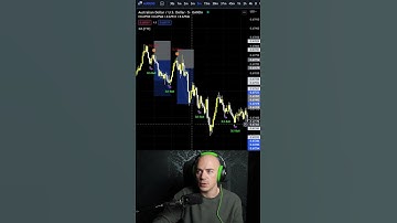 risk management #shorts