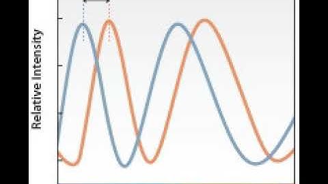 Bio-layer interferometry | Wikipedia audio article