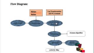 Final Year Projects 2015 | OptiFel: A Convergent Heterogeneous Particle Swarm Optimization