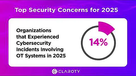 Looking Forward in Healthcare Cybersecurity | Claroty & CHIME Survey Insights