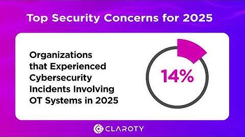 Looking Forward in Healthcare Cybersecurity | Claroty & CHIME Survey Insights
