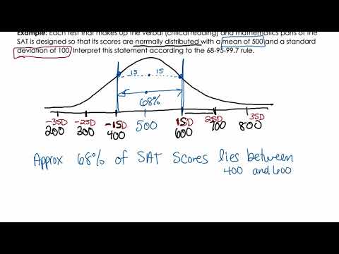4.7 The Normal Distribution - YouTube
