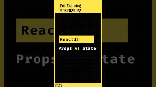 Props vs State in ReactJS Explained in 1 Minute ⏱ | Telugu ReactJS Tutorial In Telugu #coding