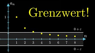 Grenzwert Einer Folge, Limes Epsilon-Definition