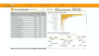View as Sender and Receiver with Accessorial Analysis | Parcel Spend Intelligence