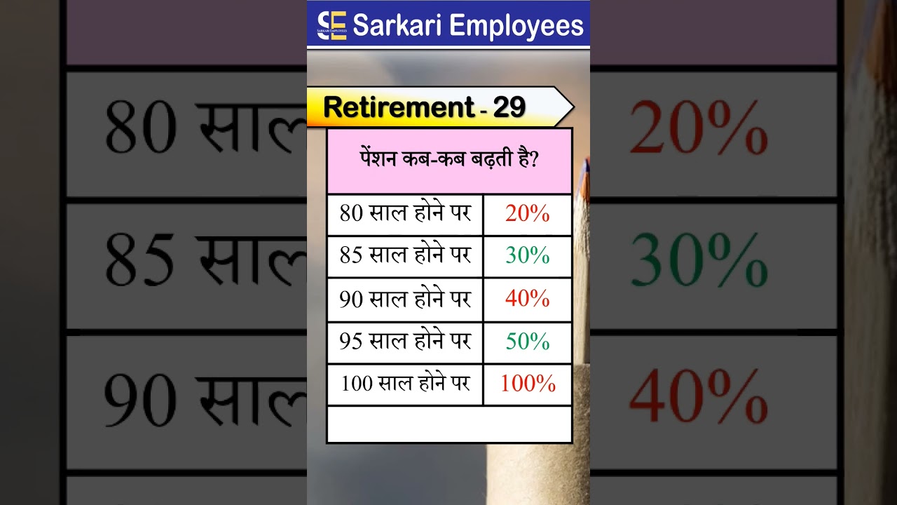 Retirement - 030, Pension increase 100%